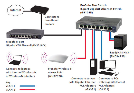 Netgear ProSafe Plus GS108E 8-Port Gigabit Switch