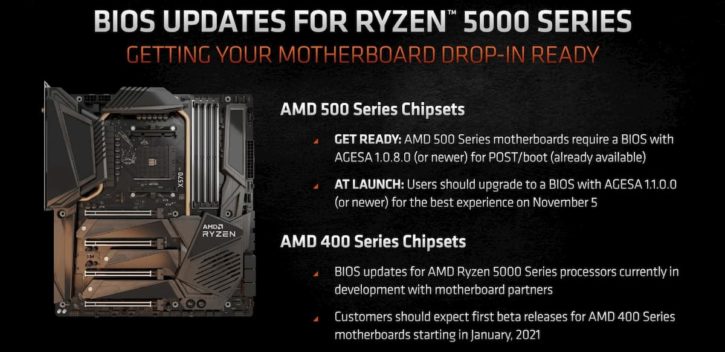 Update your BIOS to support AMD Ryzen 5000 Series